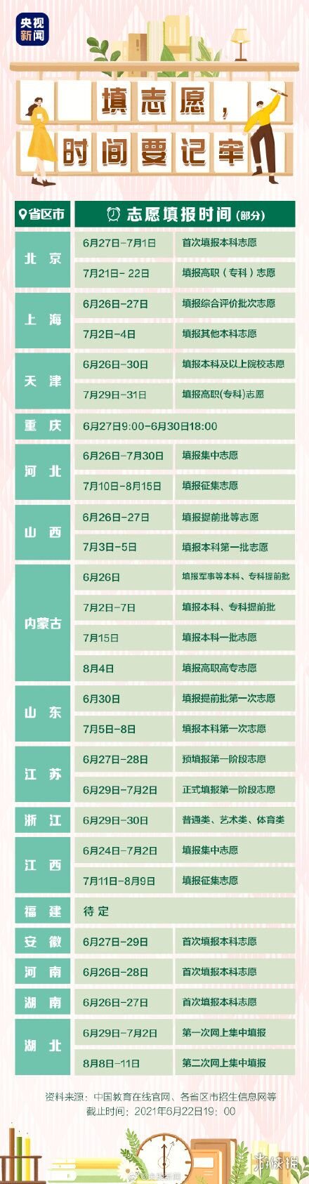 高考志愿填报时间表汇总（持续更新） 高考志愿什么时候开始填报