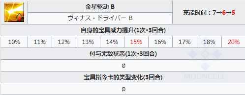 FGO宇宙伊什塔尔技能一览 日服星战二期五星从者仇凛简评