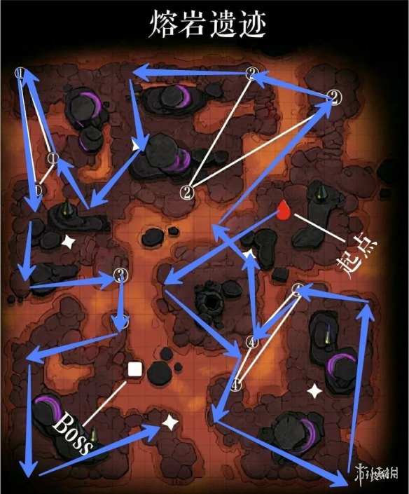 《跨越星弧》熔岩遗迹推荐路线一览 熔岩遗迹传送器机制介绍