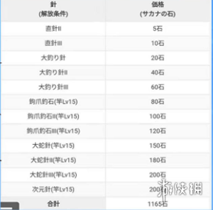 《另一个伊甸》钓鱼玩法攻略 钓鱼怎么玩