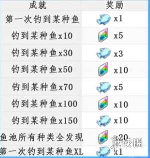 《另一个伊甸》钓鱼玩法攻略 钓鱼怎么玩