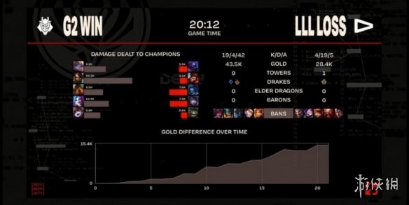 2023MSI季中赛入围赛G2 VS LLL比赛回放