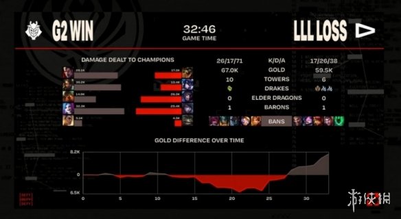 2023MSI季中赛入围赛G2 VS LLL比赛回放