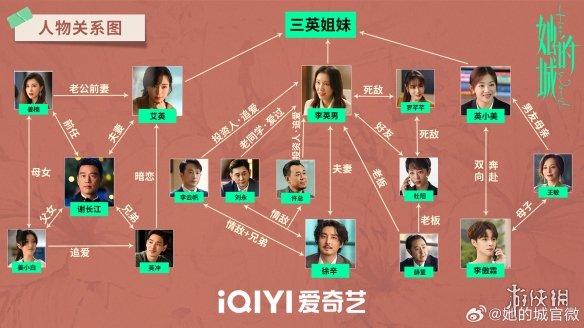 她的城人物关系介绍 她的城人物关系图谱