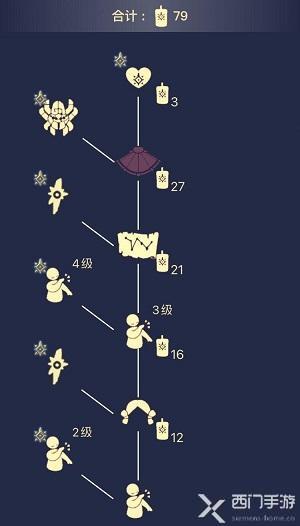 光遇预言季兑换表价格
