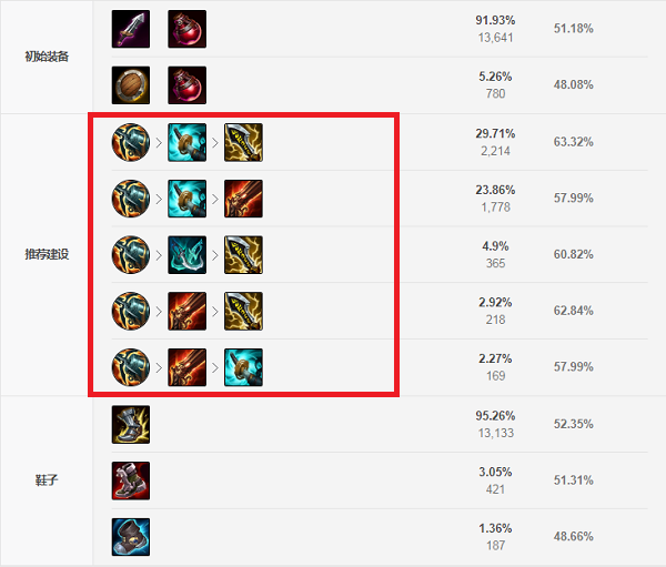 小炮出装S11攻略