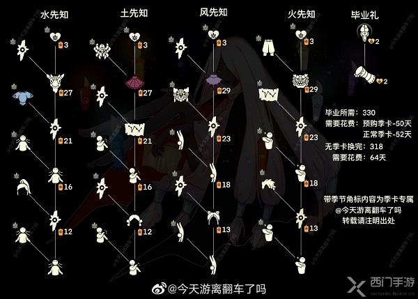 光遇预言季兑换图