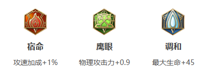 王者荣耀夏侯惇最强出装和铭文