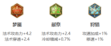 王者荣耀鬼谷子2024新版出装铭文推荐