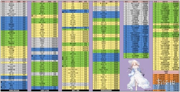 《少女前线》建造时间表