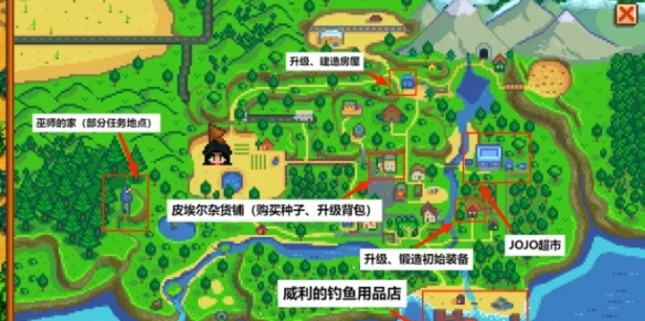 星露谷物语攻略大全
