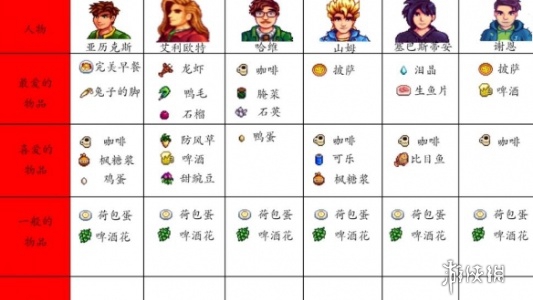 星露谷物语人物喜好汇总