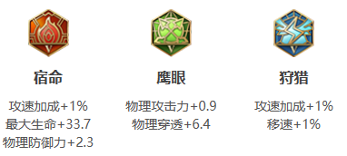 王者荣耀曹操2024新版出装铭文推荐