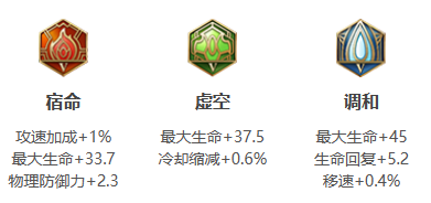 王者荣耀东皇太一打法教学攻略大全