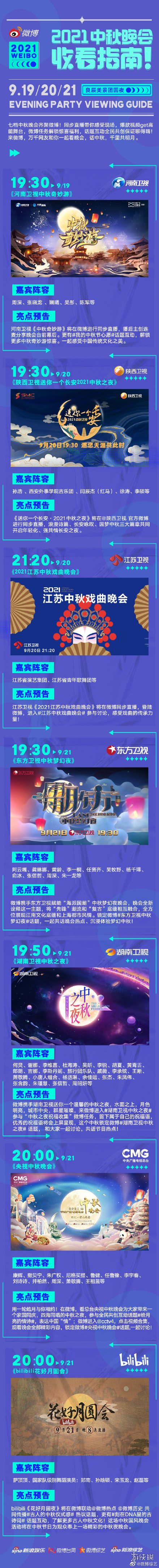 中秋晚会收看指南 中秋晚会名单2021