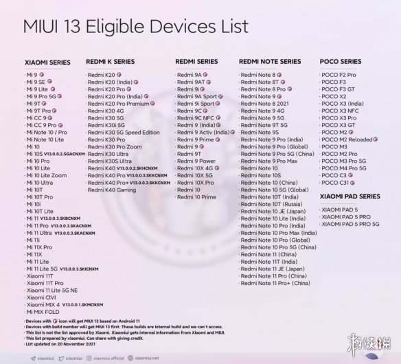 miui13稳定版第二批机型有哪些 miui13稳定版第二批机型名单