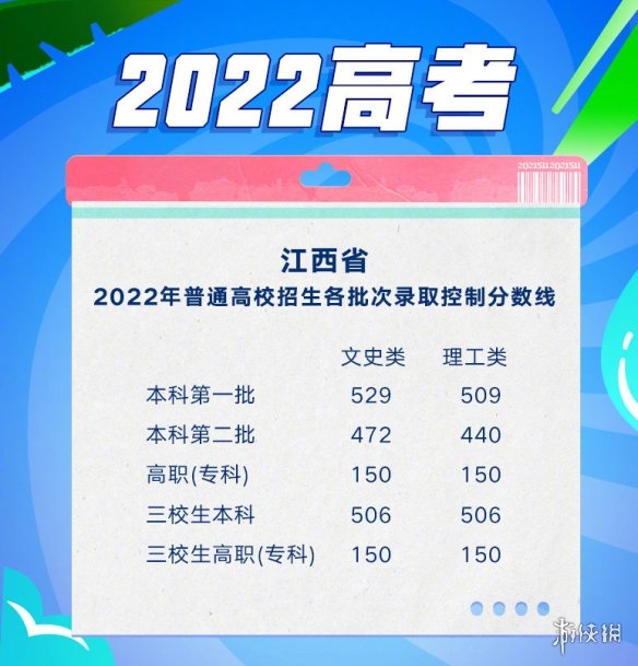 2022全国各地高考分数线汇总 2022全国高考分数线汇总
