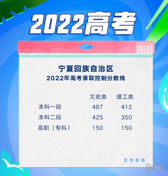 2022全国各地高考分数线汇总 2022全国高考分数线汇总