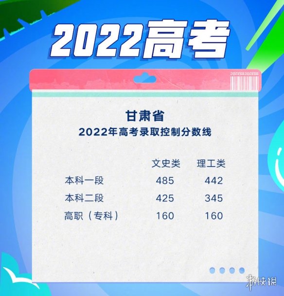 2022全国各地高考分数线汇总 2022全国高考分数线汇总