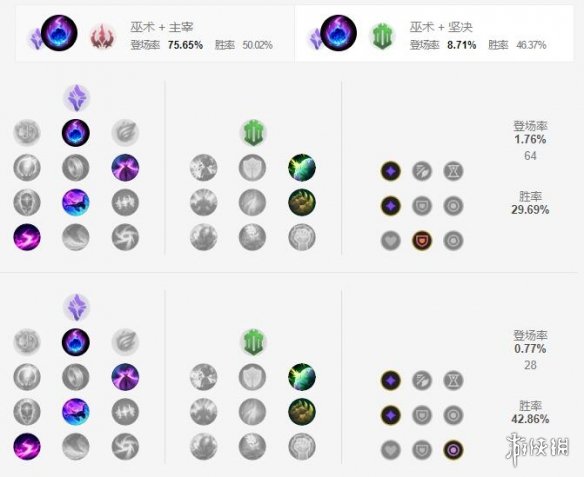 《英雄联盟手游》兰博天赋怎么点 机械公敌天赋点法