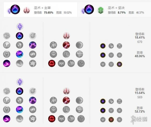 《英雄联盟手游》兰博天赋怎么点 机械公敌天赋点法