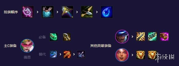 《云顶之弈手游》6决斗薇恩怎么玩 S8.5决斗薇恩阵容攻略