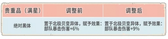 《最强蜗牛》5.28更新公告 新增物种战争仓鼠历史特殊玩法