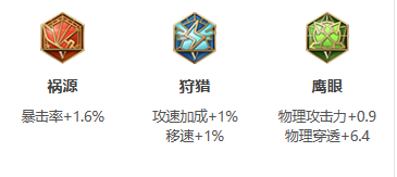 王者荣耀莱西奥2024新版出装铭文推荐