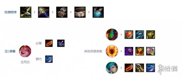 金铲铲之战s10朋克金克丝阵容攻略