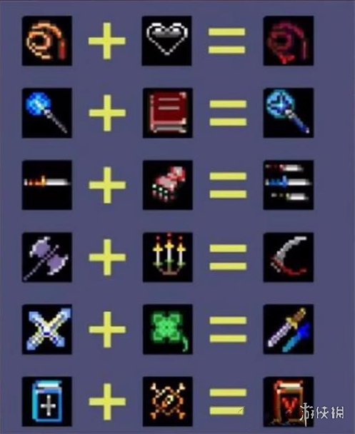 《地下城割草》神器怎么合成 神器合成表