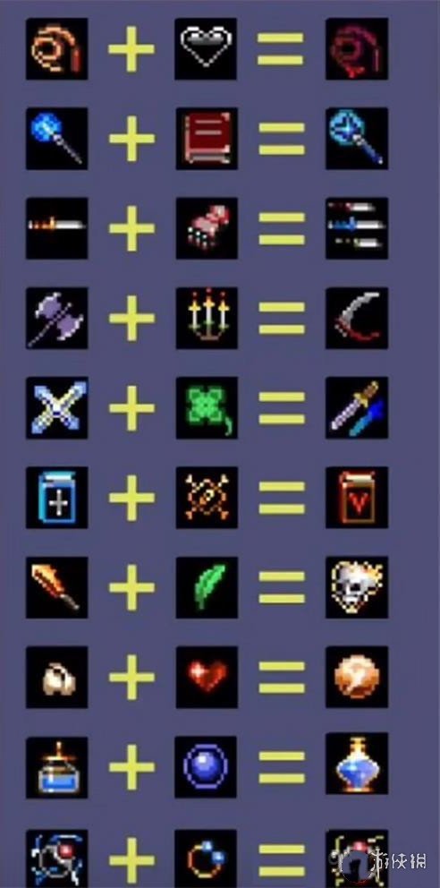 《地下城割草》神器怎么合成 神器合成表