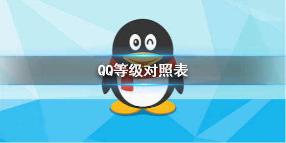 QQ等级对照表 等级要求天数一览
