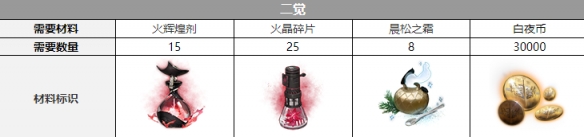 《白夜极光》爱丽丝配音是谁 爱丽丝声优介绍