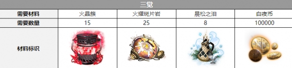 《白夜极光》爱丽丝配音是谁 爱丽丝声优介绍