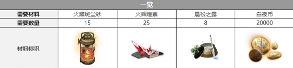 《白夜极光》爱丽丝配音是谁 爱丽丝声优介绍