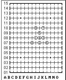五子棋最高段位