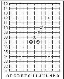 五子棋最高段位