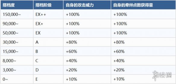 《FGO》情人节活动2023流程攻略 国服情人节推荐流程打法