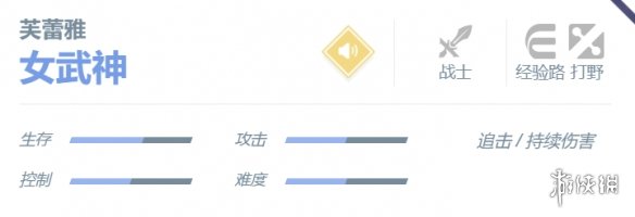 决胜巅峰芙蕾雅角色介绍