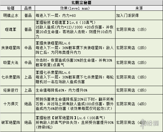 《不思议迷宫》侠客岛迷宫攻略