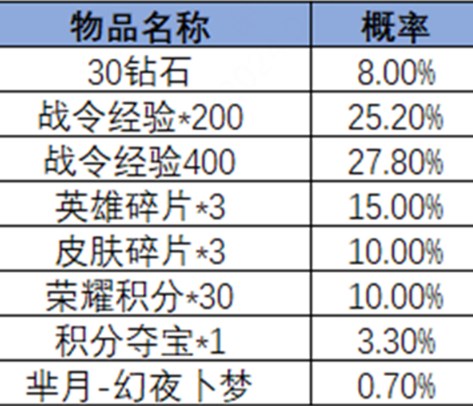 王者荣耀2024年第3期荣耀战令有什么内容 王者荣耀2024年第3期荣耀战令奖励介绍