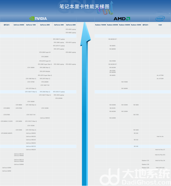 显卡天梯图2024最新排行榜 显卡性能天梯图2024最新版