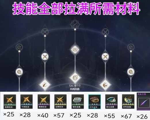 鸣潮湮灭漂泊者要怎么养成 鸣潮湮灭漂泊者养成指南