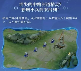 王者荣耀S36赛季峡谷有什么变化 王者荣耀S36赛季峡谷6大新调整介绍