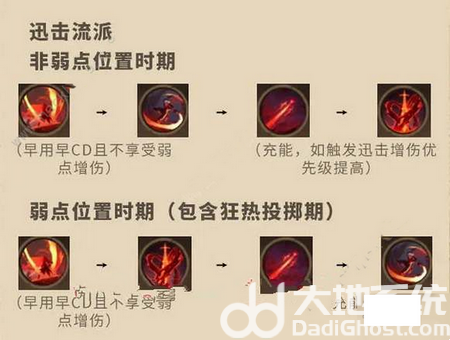 塔瑞斯世界职业图鉴大全 塔瑞斯世界全职业图鉴汇总