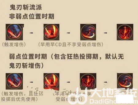 塔瑞斯世界职业图鉴大全 塔瑞斯世界全职业图鉴汇总