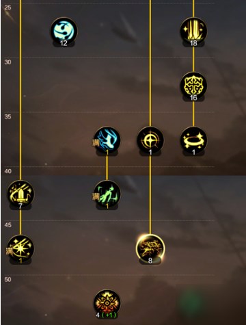 dnf手游奶妈怎么加点 dnf手游奶妈加点攻略