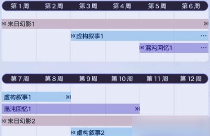 崩坏星穹铁道末日幻影怎么玩 崩坏星穹铁道末日幻影玩法攻略