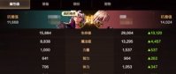 dnf手游抗魔值有什么用 dnf手游抗魔值作用介绍
