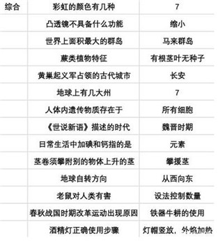 当代人生破解版